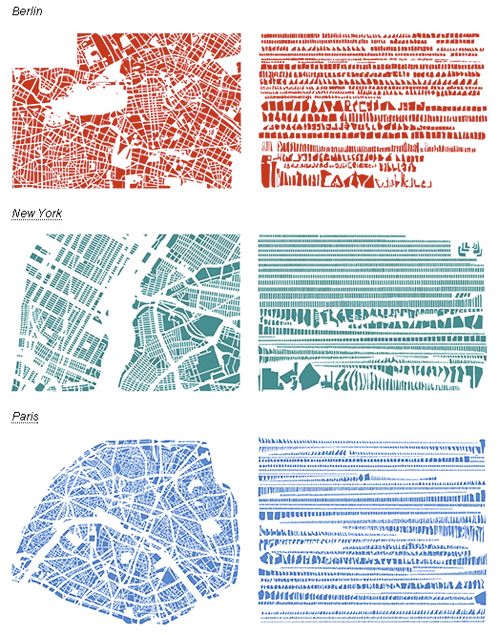 这些城市肌理图，每个城市都是由不同大小的几何