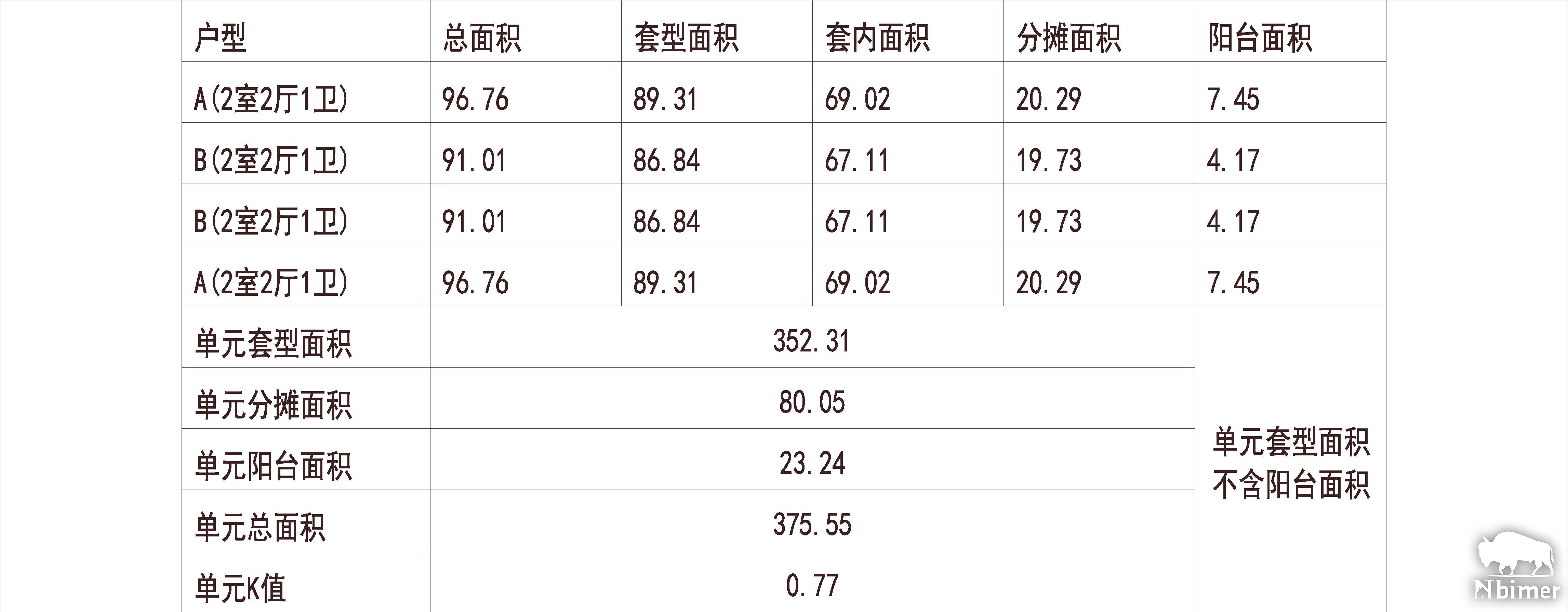 河北石家庄 天润花园 1梯4户 33层 户型