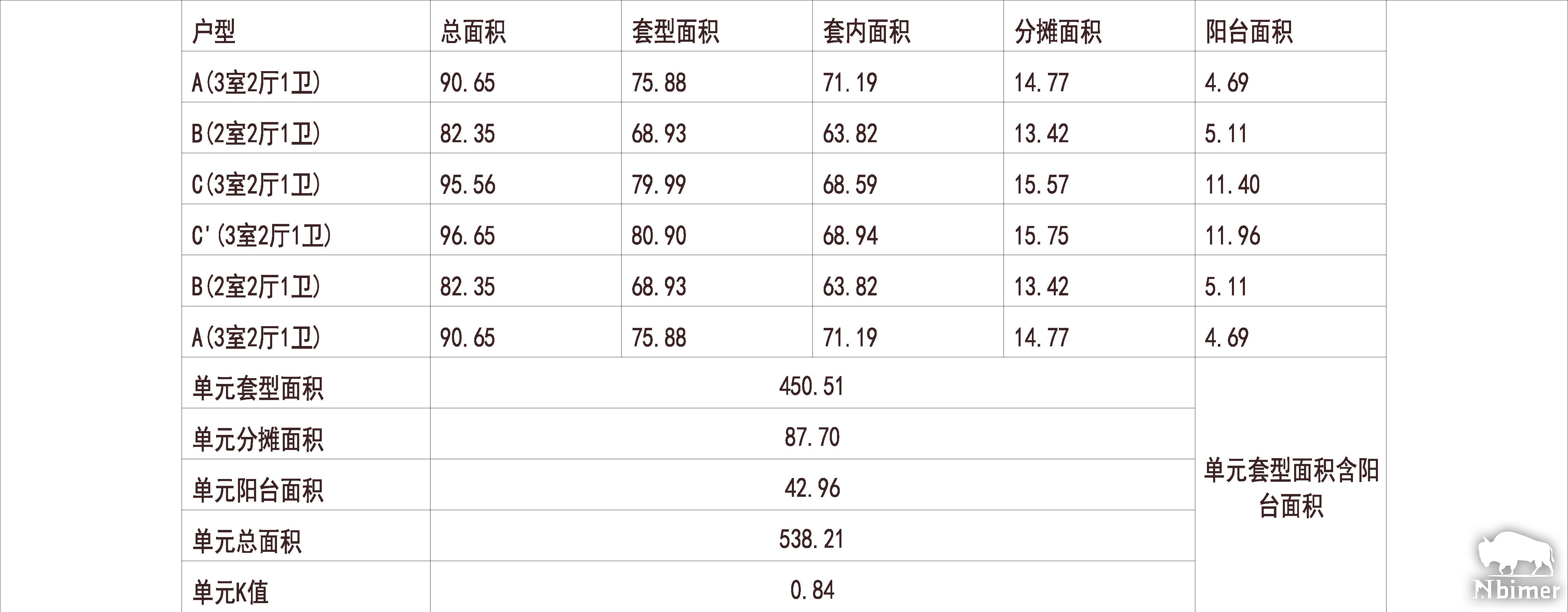 安徽合肥 恒大中央广场 1梯6户 33层 户型