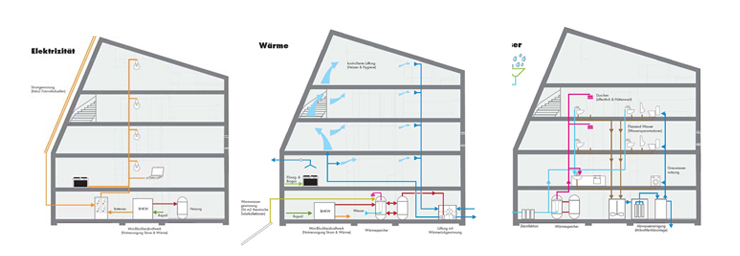 						瑞士-深山里的可持续建筑新蒙特罗莎酒店 