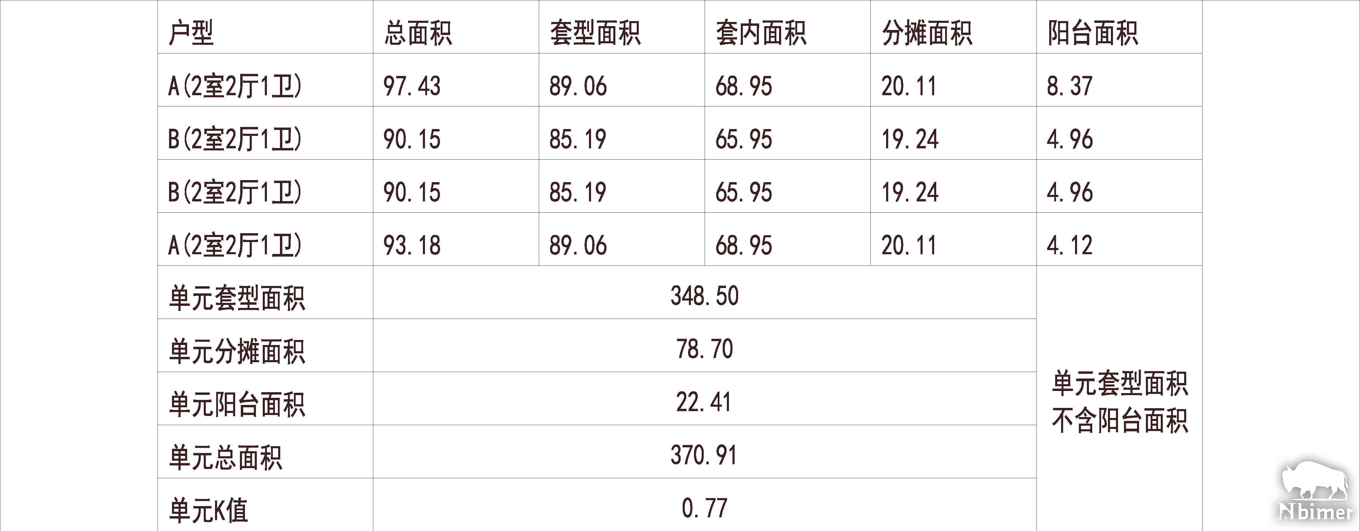 河北石家庄 天润花园 1梯4户 33层 户型