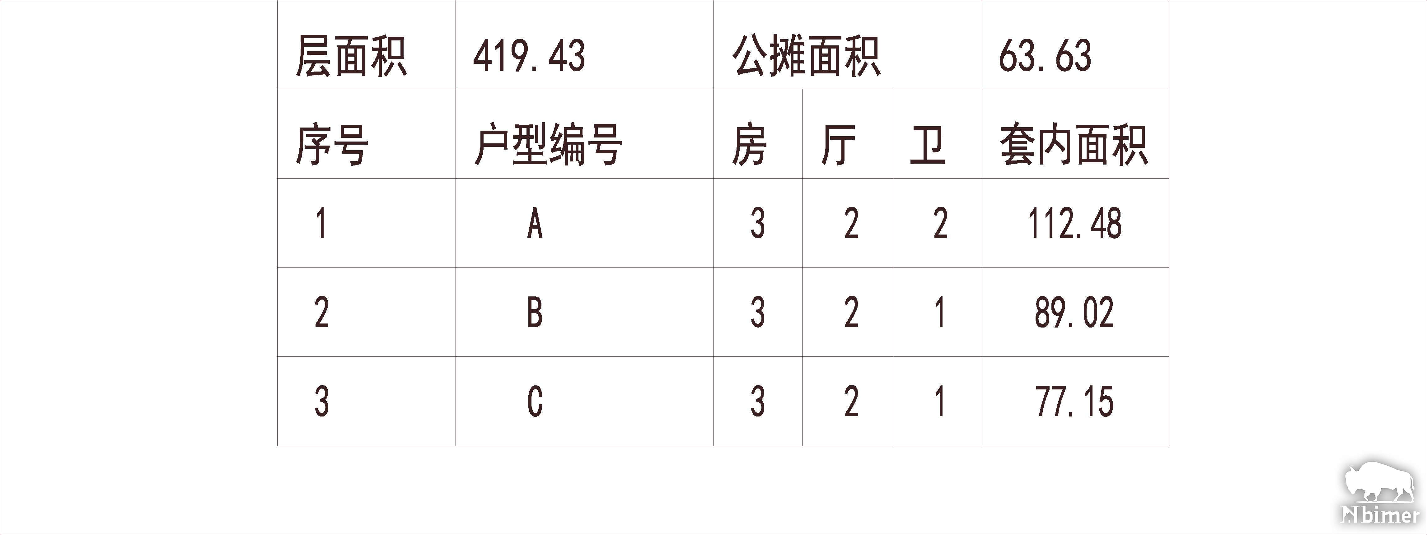 山东济南 万科城 1梯4户 33层 户型