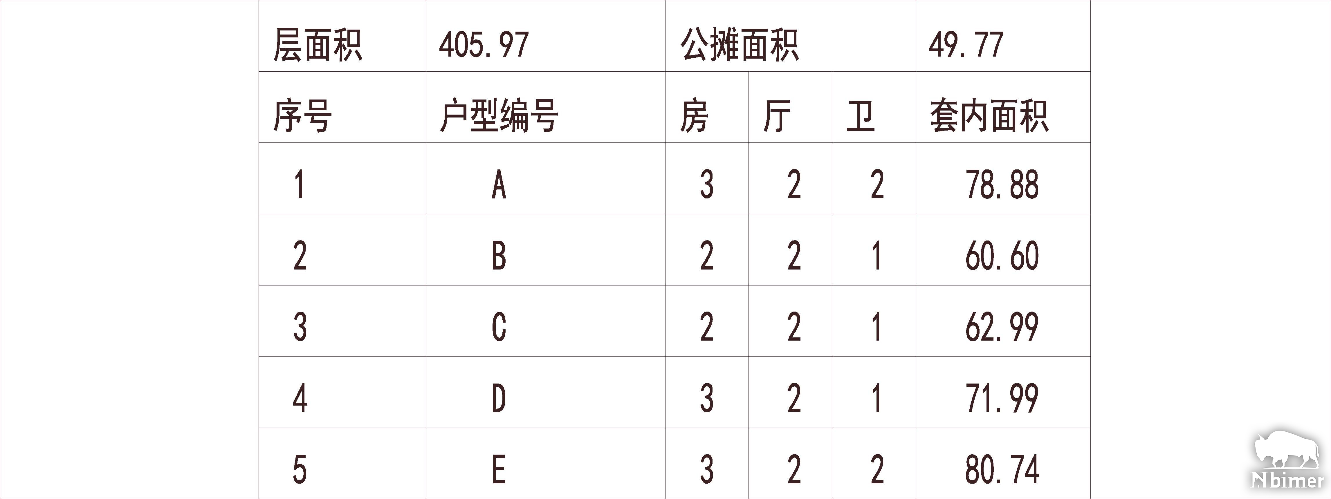 广东广州 雅居乐万科热橙 1梯5户 18层 户型