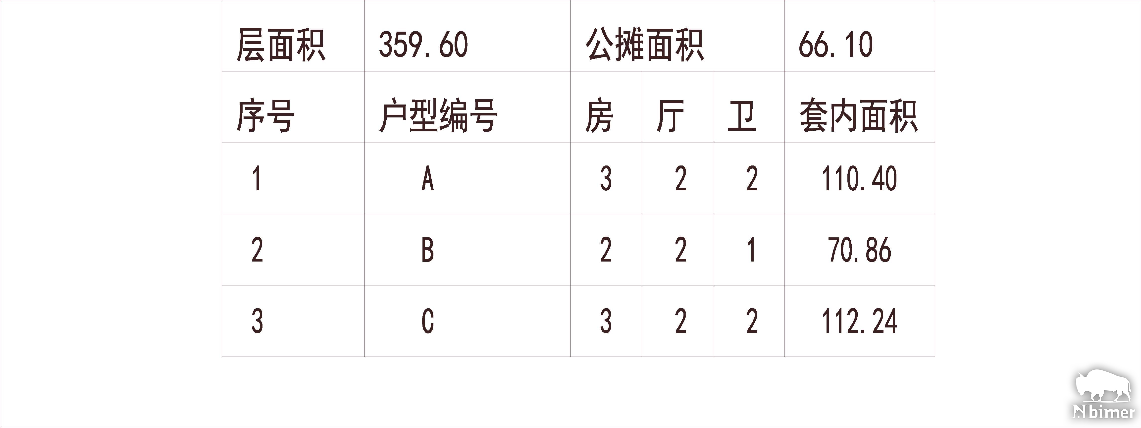 山西太原 富力城 1梯3户 33层 户型