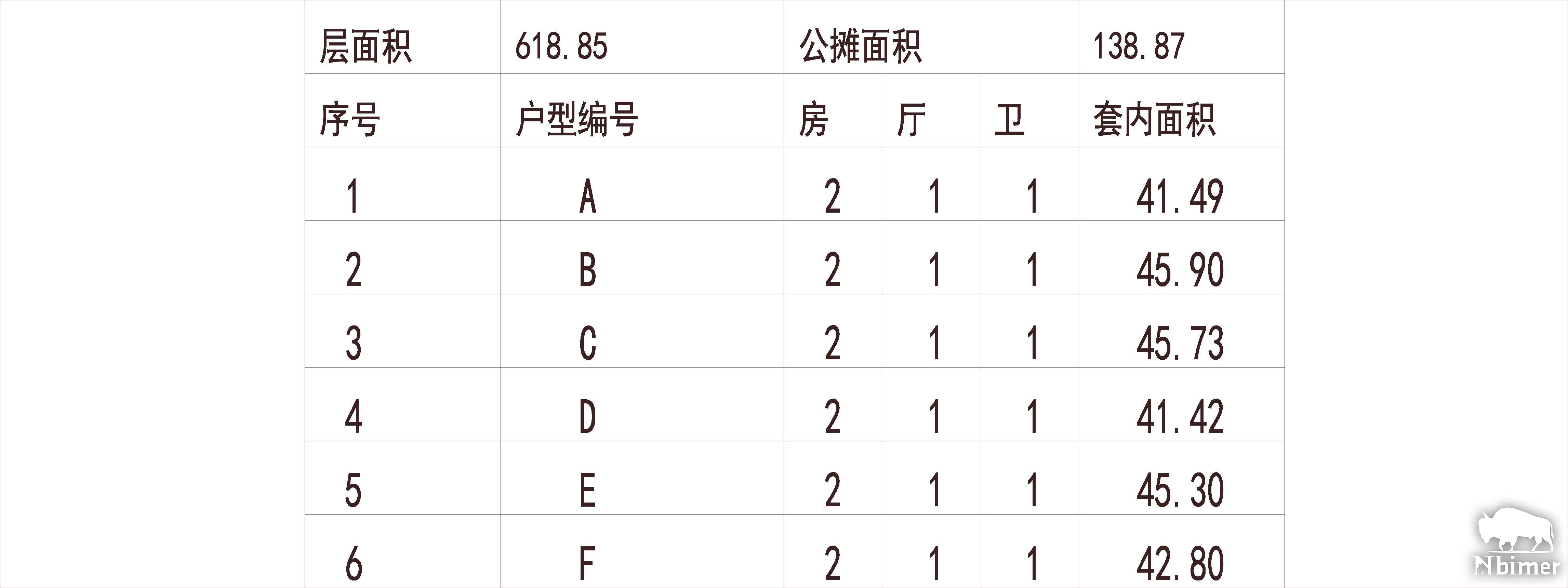 广东深圳 中信龙盛广场 1梯11户 33层 户型