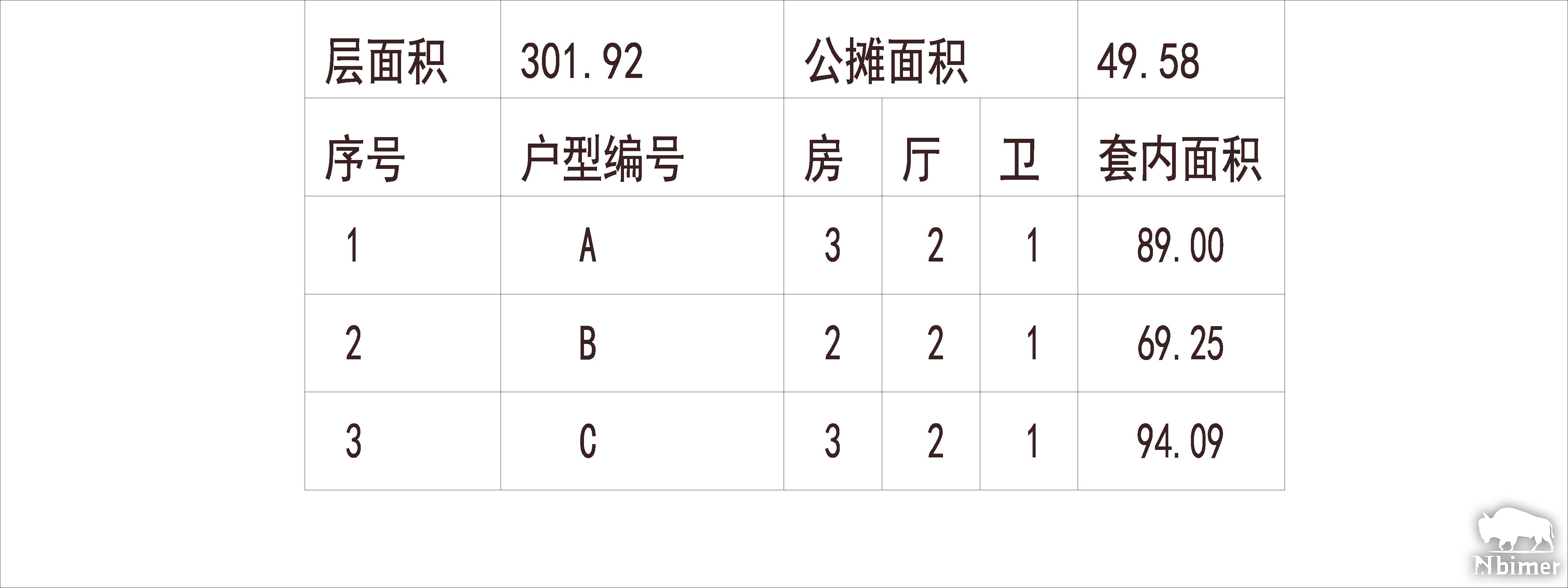 山东济南 鲁商常春藤 1梯3户 33层 户型