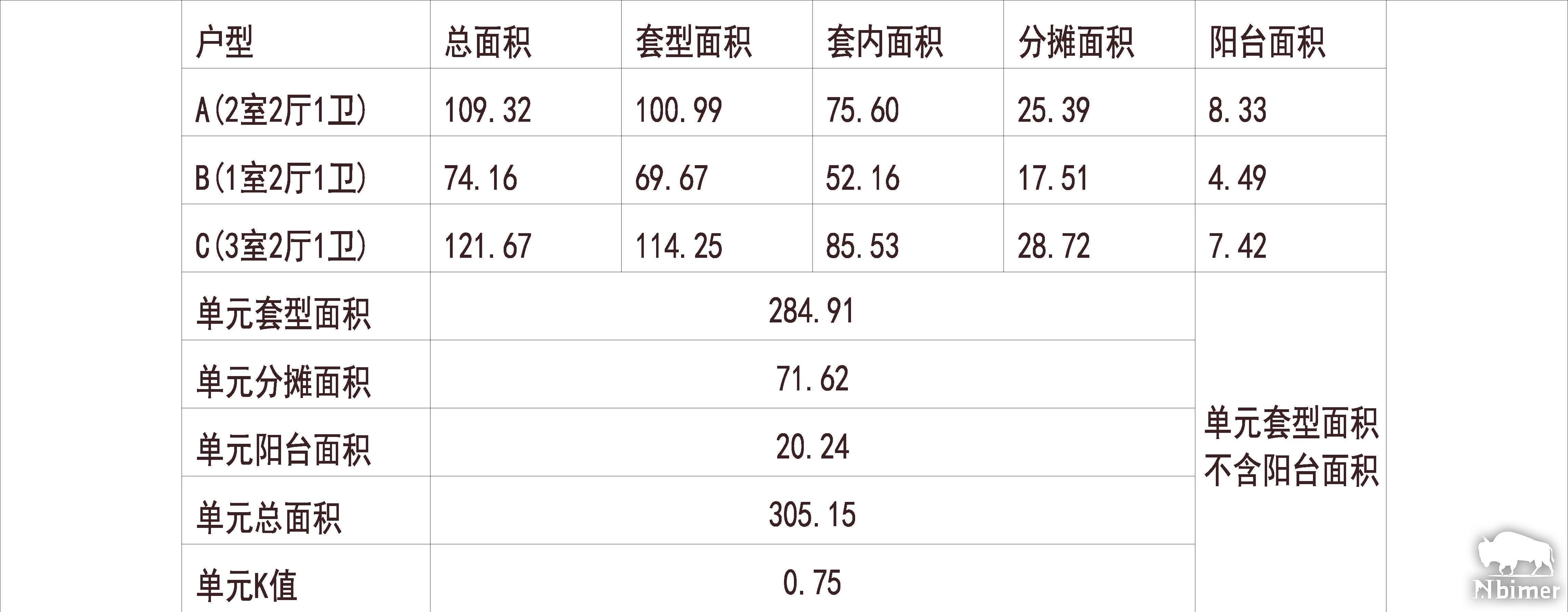 河北石家庄 天润花园 1梯3户 33层 户型