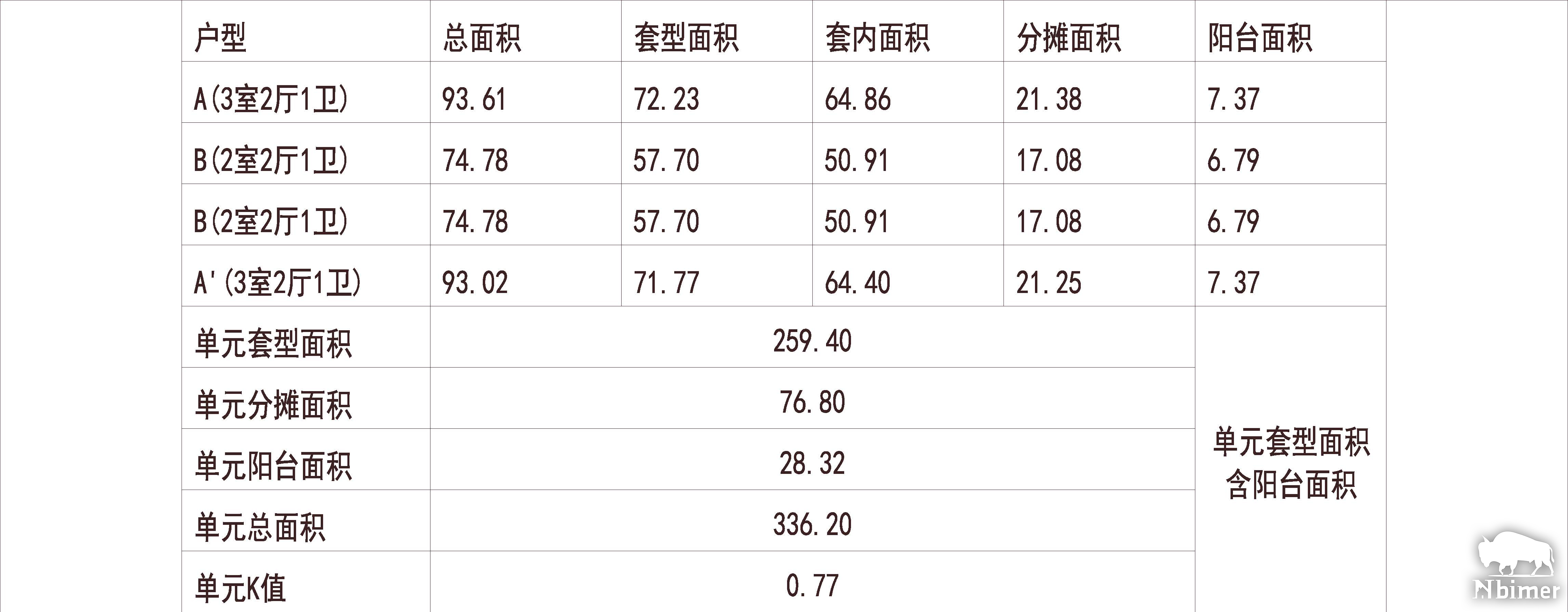 广西柳州 恒大城 1梯4户 33层 户型