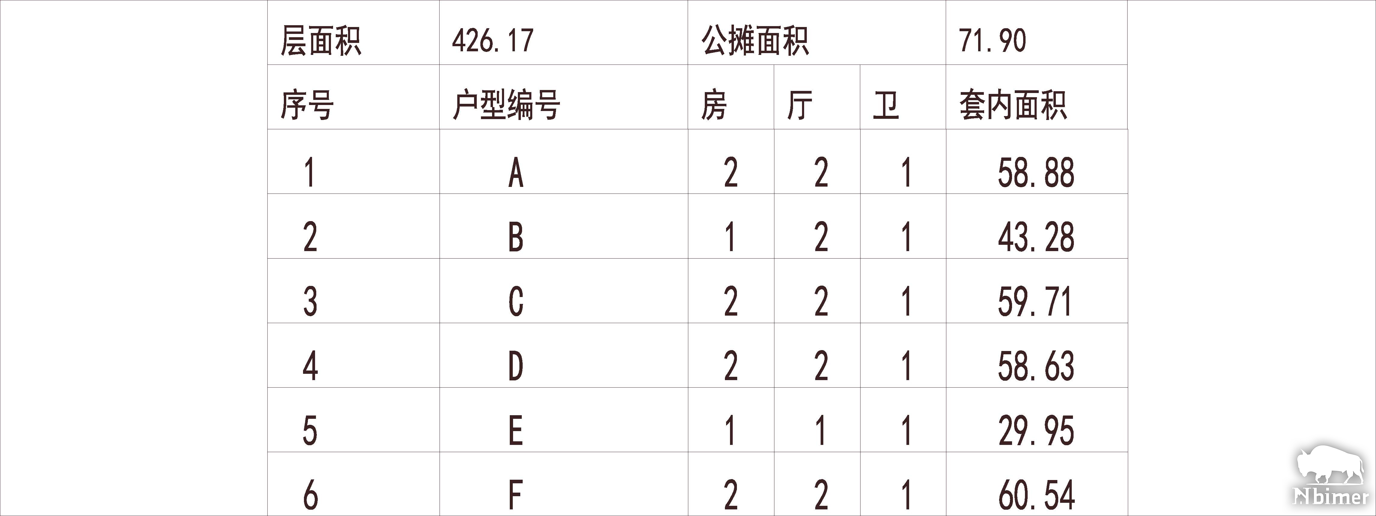 深圳 中南明珠香悦 1梯7户 33层 户型