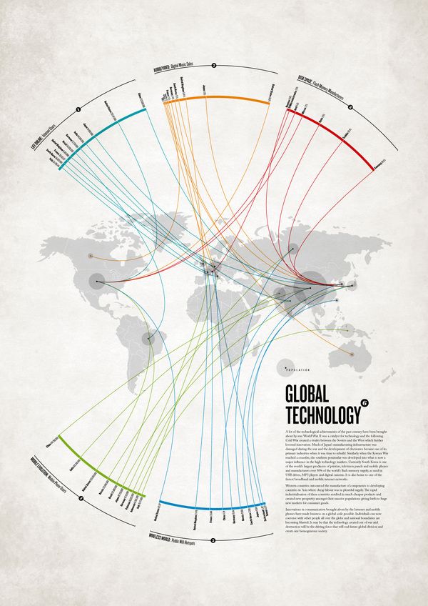 全球技术数据图