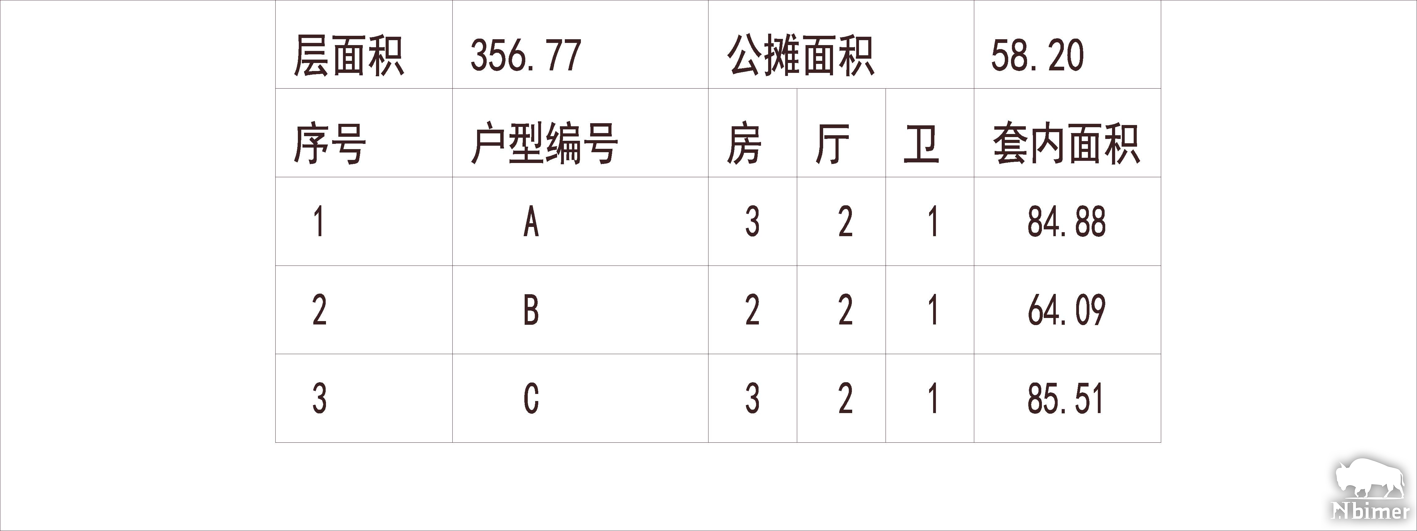 北京 华夏幸福孔雀城 1梯4户 33层 户型