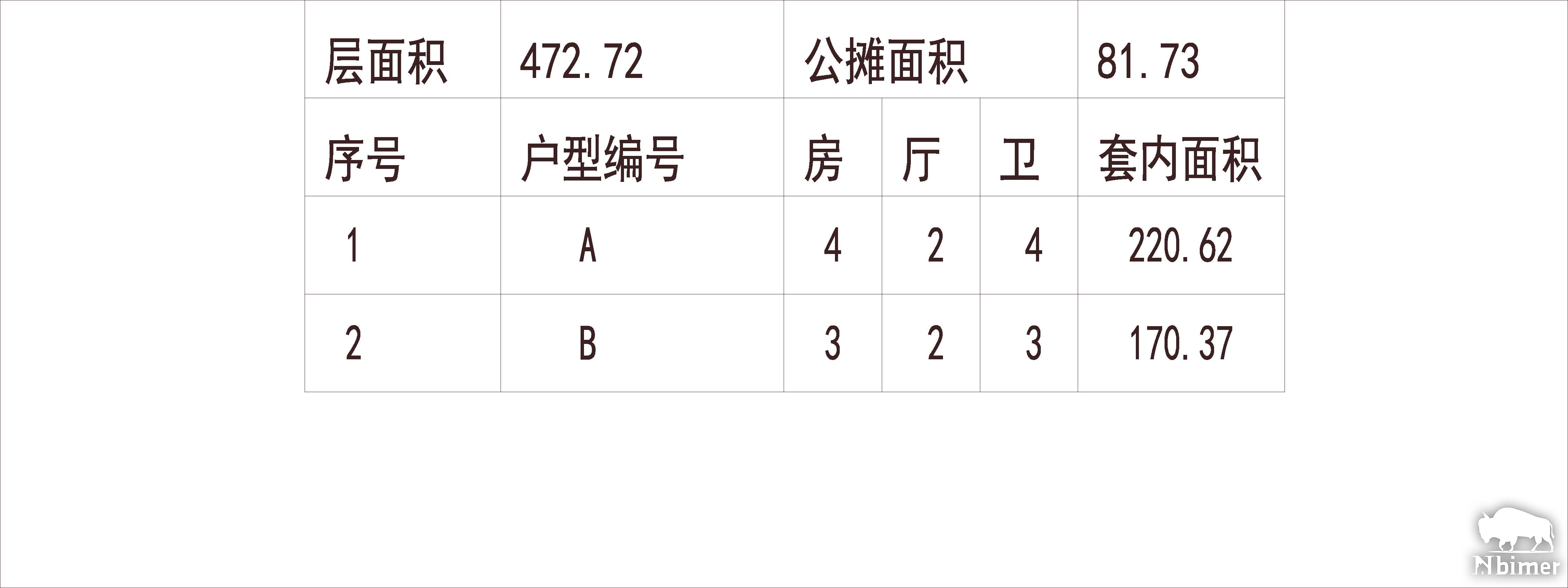 重庆 阳光100喜马拉雅 1梯2户 33层 户型