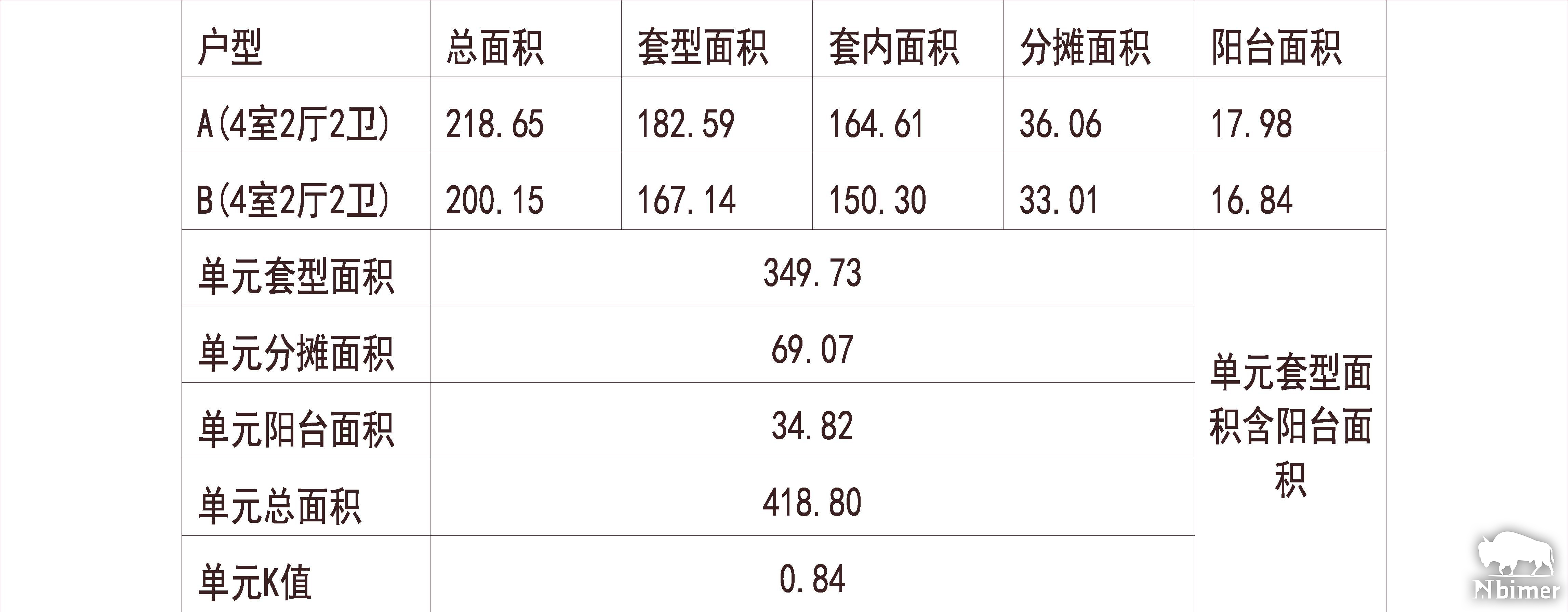 湖北武汉 墨水湖边 1梯2户 33层 户型