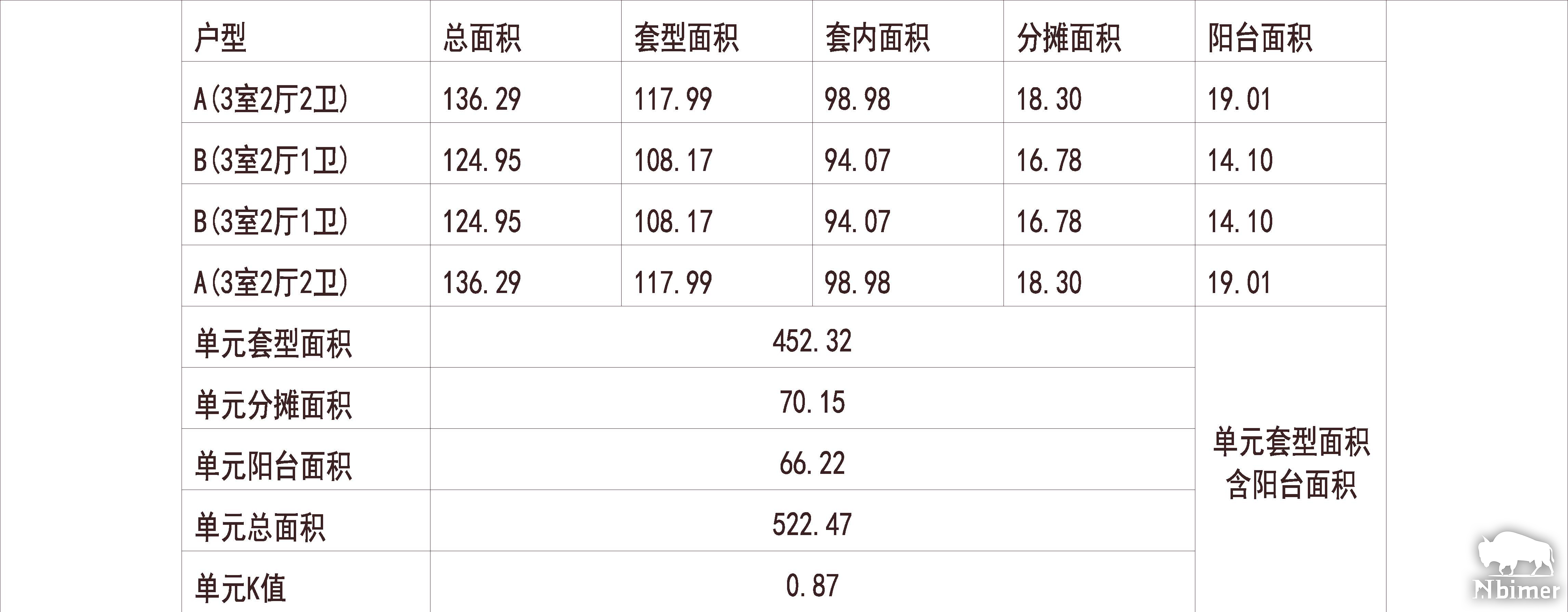 湖南郴州 华尔星城 1梯4户 33层 户型  