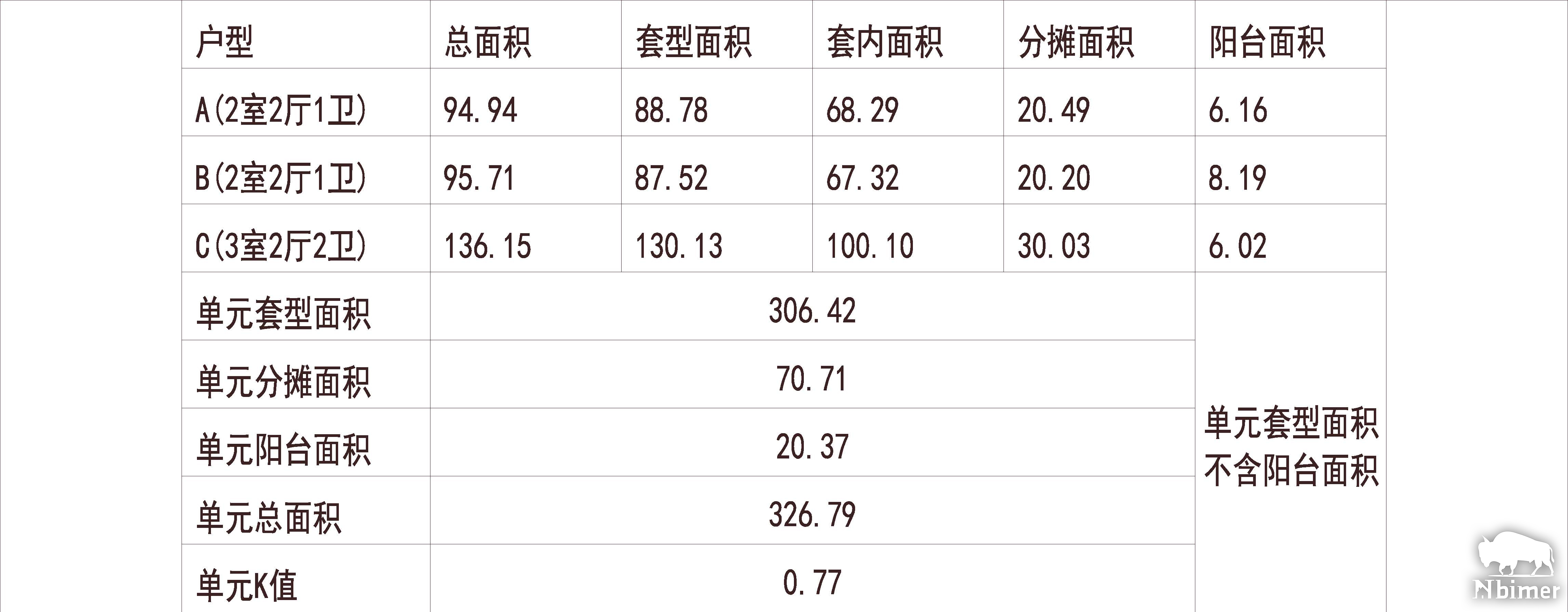 河北石家庄 天润花园 1梯3户 33层 户型