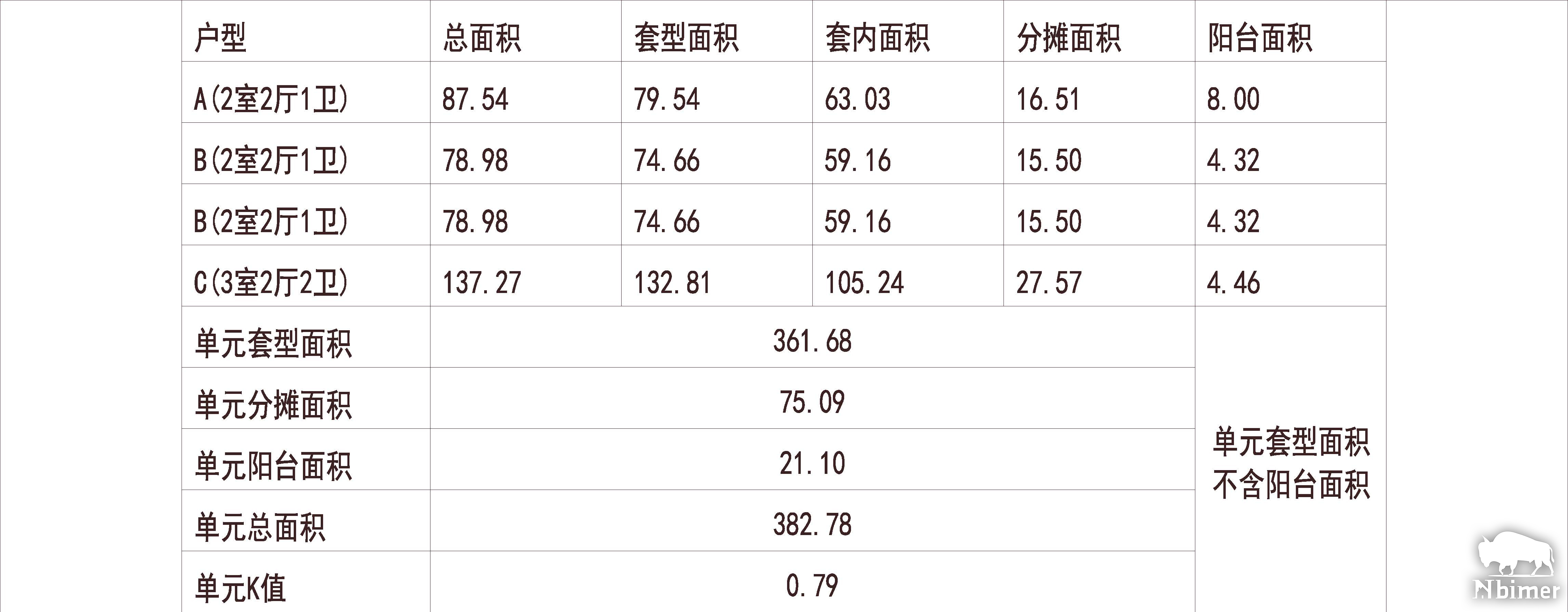 河北石家庄 天润花园 1梯4户 33层 户型