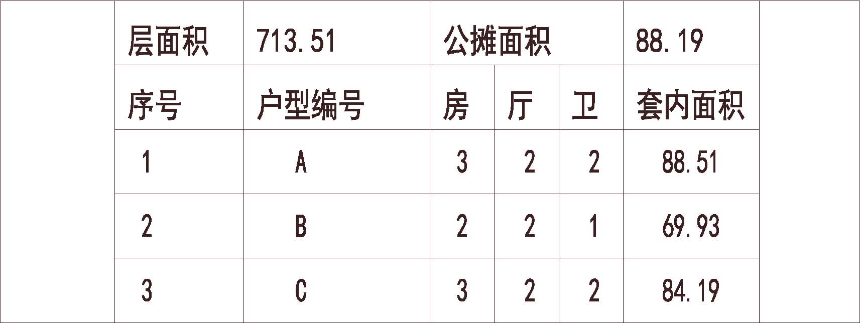 南方 1梯8户 33层 户型