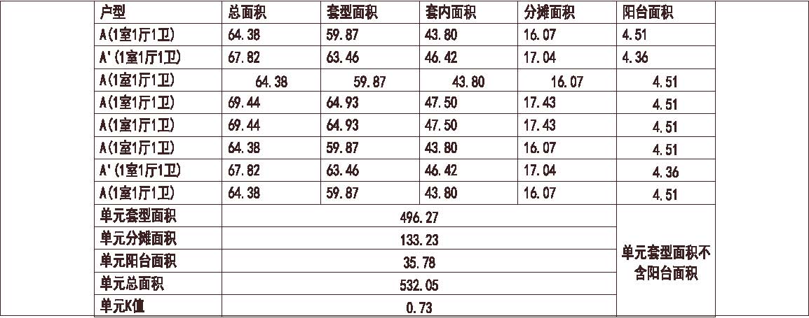 北方 1梯8户 33层