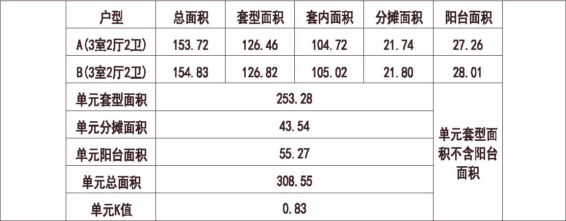 江苏 中吴 苏州红玺 1梯2户 18层 户型