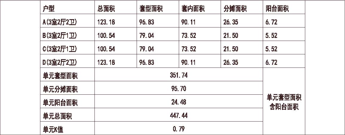 安庆 恒禾东尚小区 1梯4户 33层 户型 