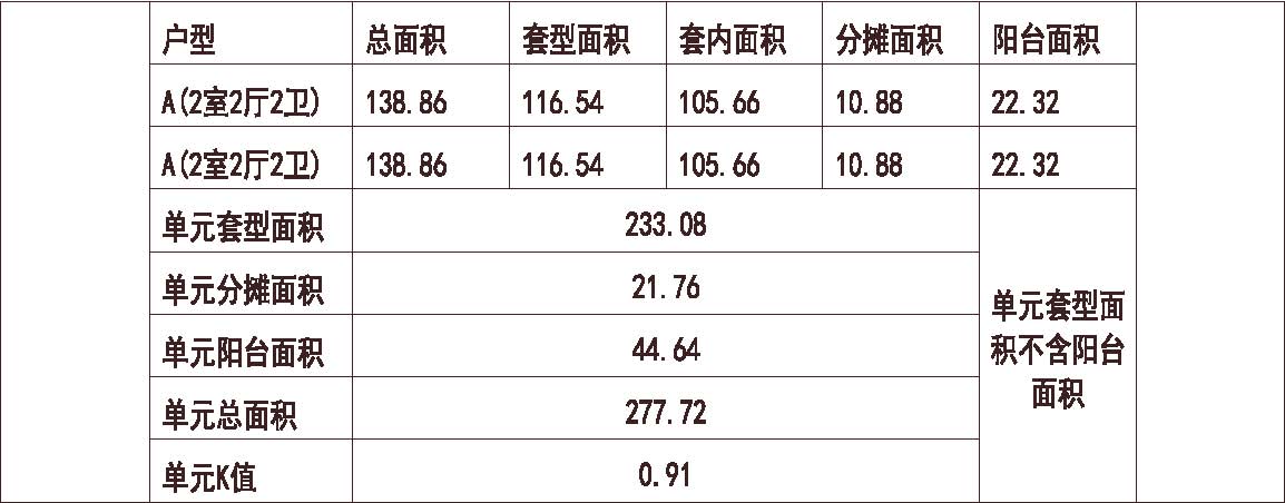 长沙 奥园 奥林匹克花园 1梯2户 6层 户型