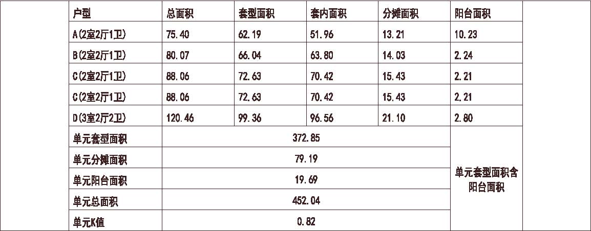 辽宁 中海 沈阳中海国际社区 1梯5户 33层 户型