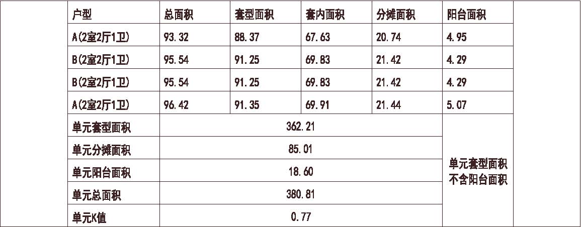 上海 中海 上海万锦城 1梯4户 33层 户型