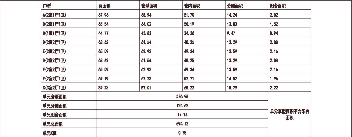 上海 上海杨树浦港 1梯9户 33层 户型 