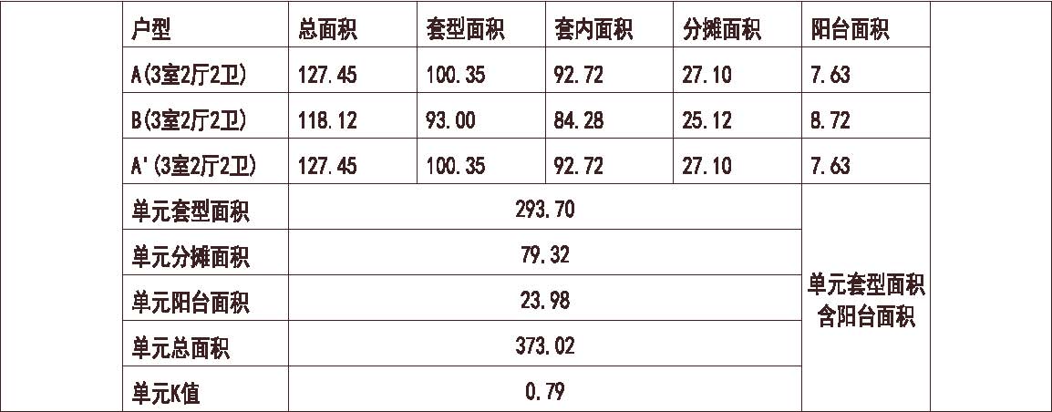 河北 1梯3户 33层 户型