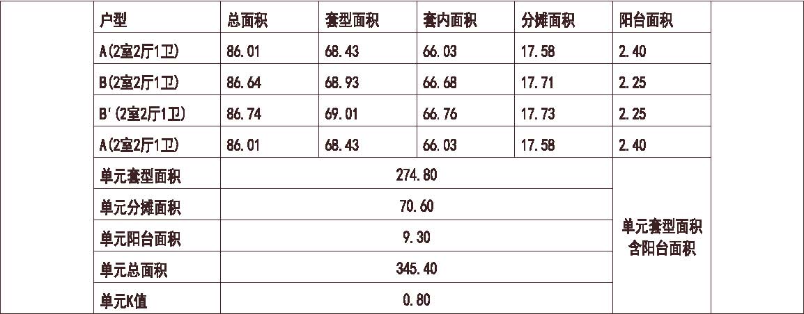 北京 富力 又一城 1梯4户 33层 户型 