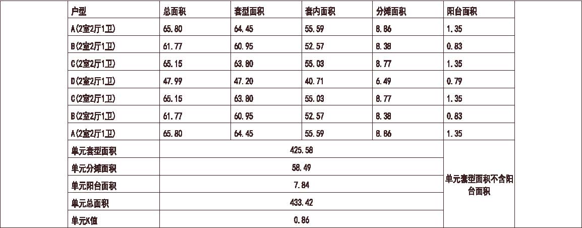 北方 1梯7户 18层 户型 