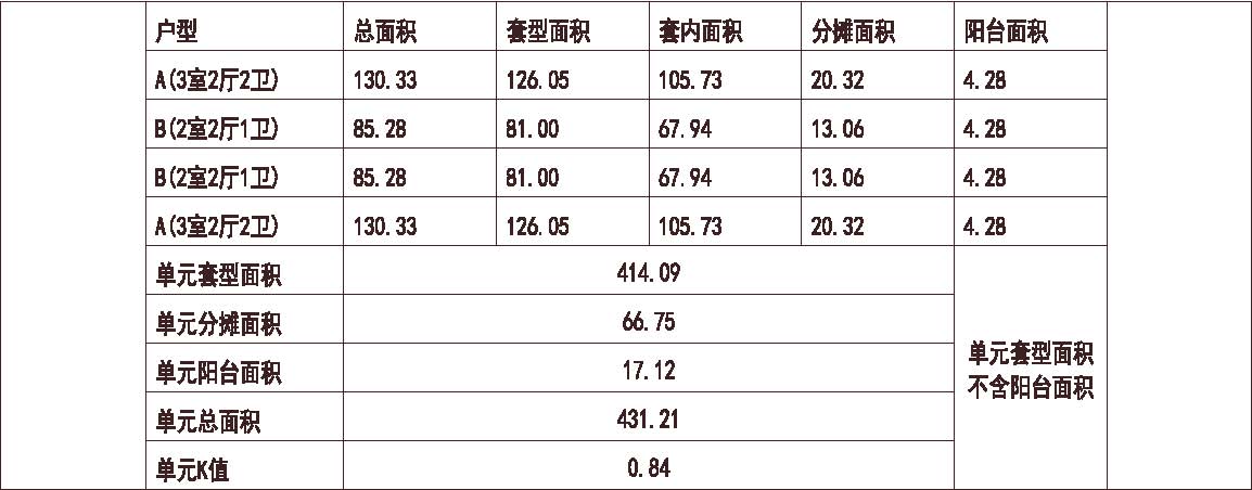 沧州 凤凰城 1梯4户 18层 户型