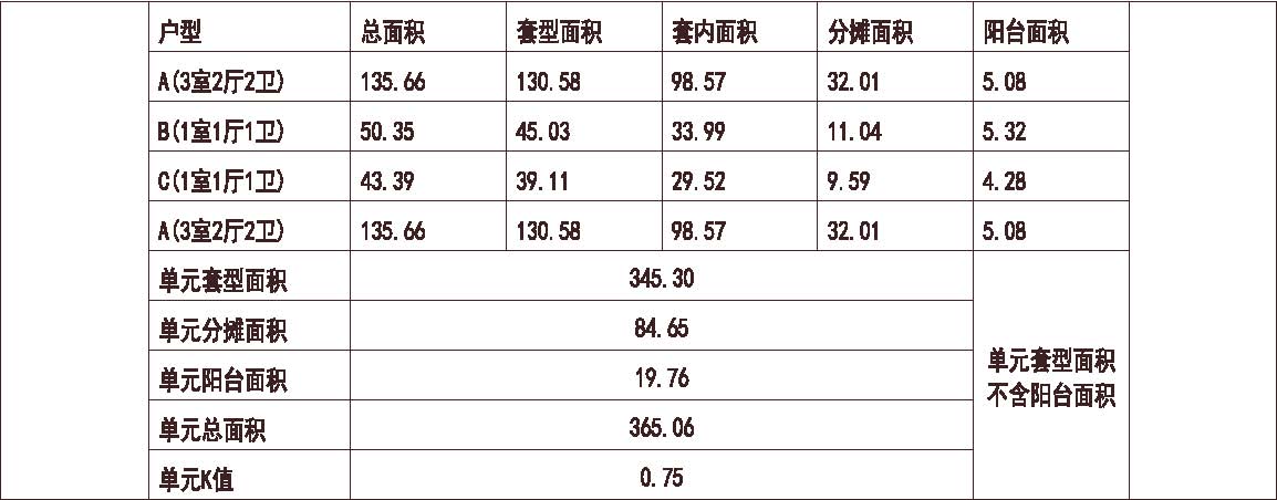 河北 1梯4户 33层 户型