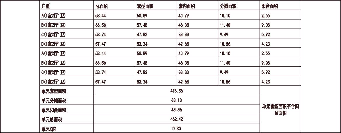 上海 上海杨树浦港 1梯8户 33层 户型 