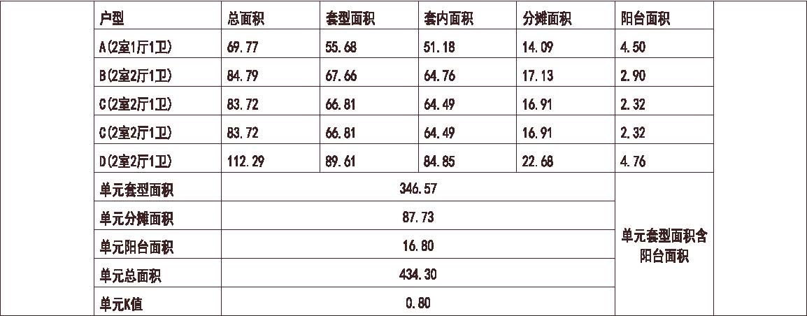 辽宁 中海 沈阳中海国际社区 1梯5户 33层 户型 