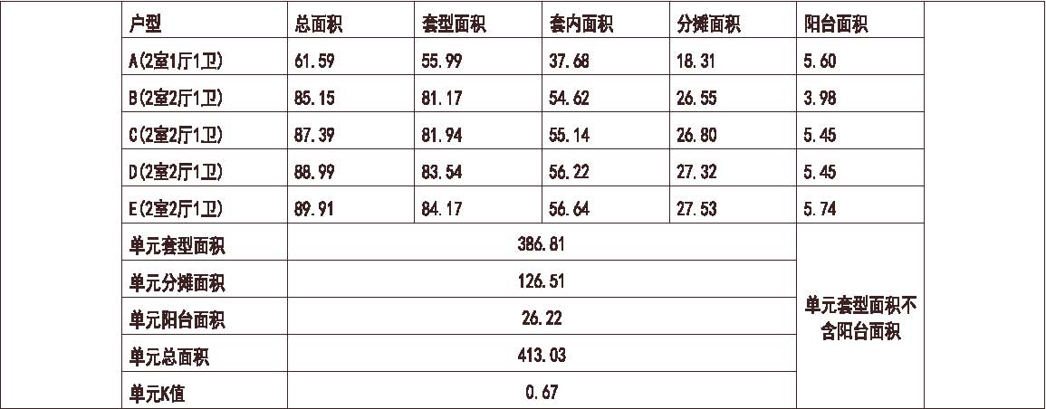 河北 石家庄青岛中山华府 1梯5户 33层 户型 