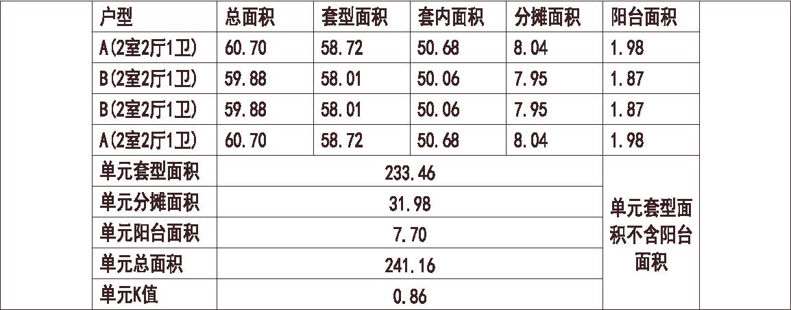  北方 1梯4户 6层 户型 