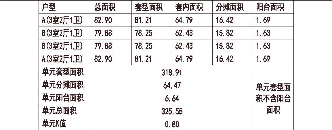  1梯4户 18层 户型 90平（100%）