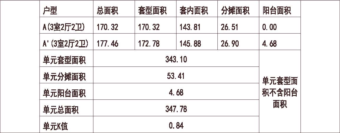 河北 恒大 石家庄恒大华府 1梯2户 18层 户型