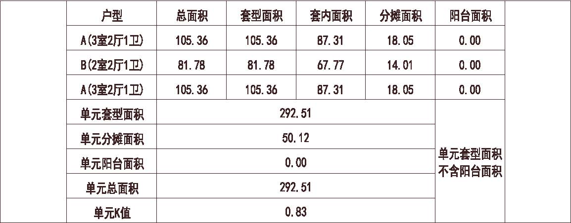 内蒙古 呼和浩特星河丽景 1梯3户 18层 户型