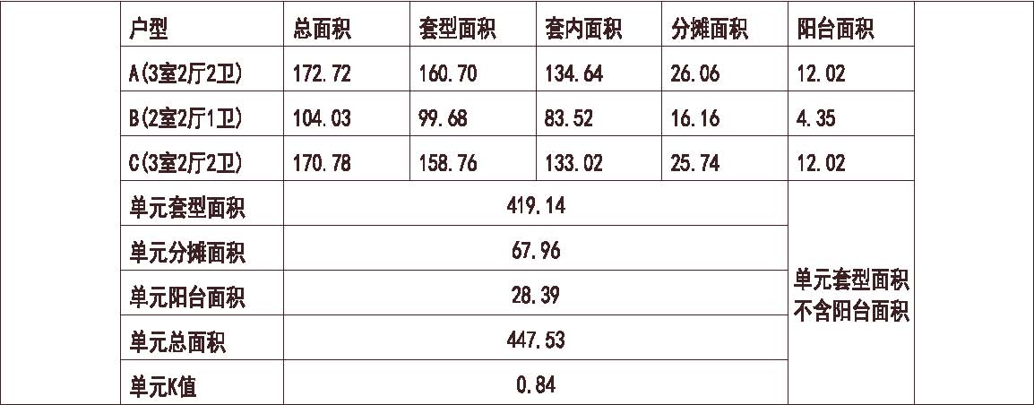 大连 远洋 大连红星海世界观 1梯3户 33层 户型 