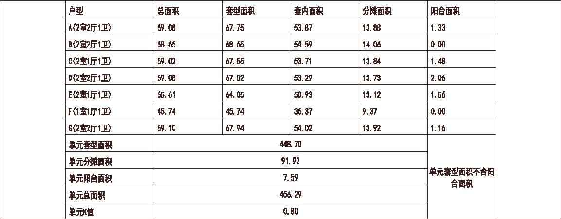 北京 金隅丽景园 1梯7户 33层 户型