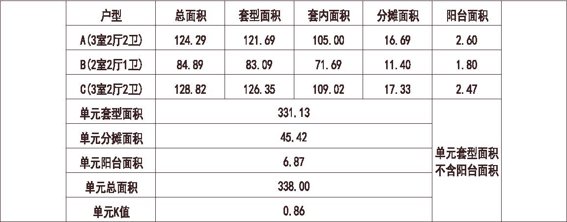 天津 富力 天津津门湖 1梯3户 11层 户型