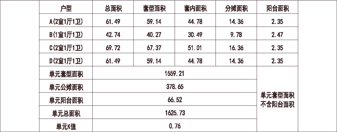  南方 1梯28户 33层 户型