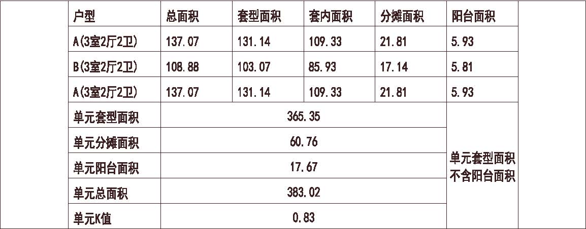  沙河香榭里 1梯3户 18层 户型