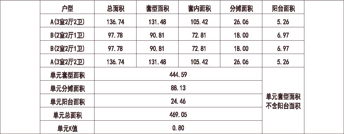 河北 石家庄凤凰绿都 1梯4户 33层 户型