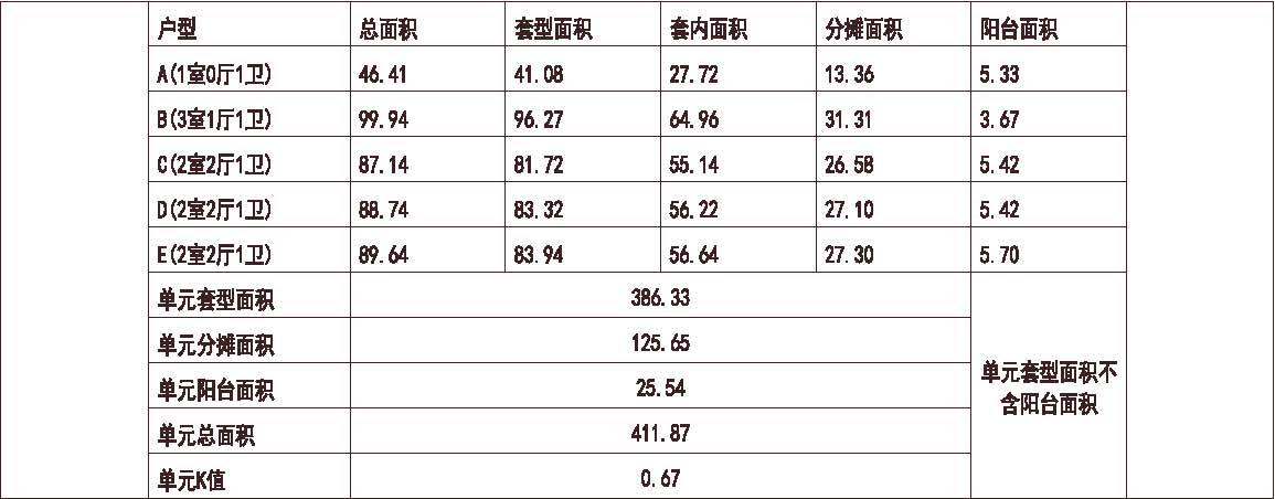 河北 石家庄青岛中山华府 1梯5户 33层 户型 