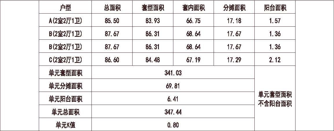  北京 万科 中粮长阳半岛 1梯4户 18层 户型 