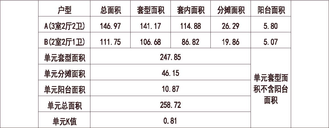 上海 中海 上海中海瀛台 1梯2户 18层 户型