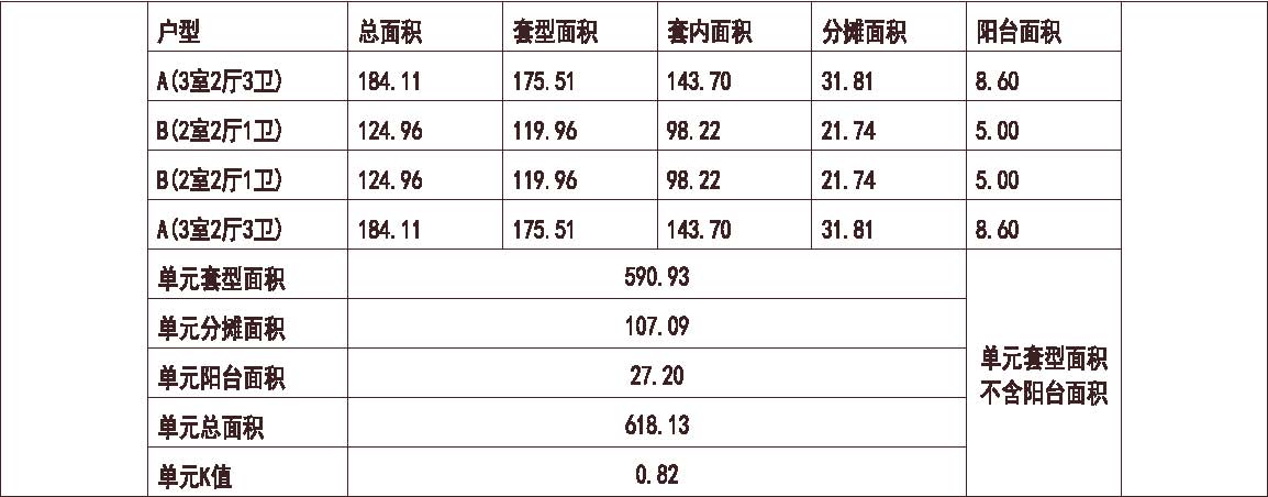 天津 天津大都会 1梯4户 33层 户型